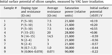 work function of silicon.